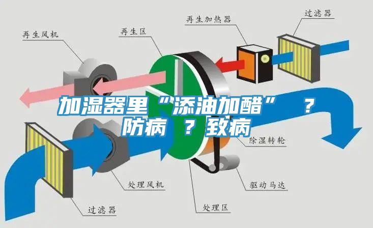 加濕器里“添油加醋” ？防病 ？致病