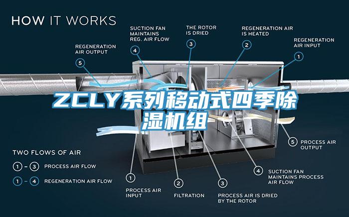 ZCLY系列移動式四季除濕機組