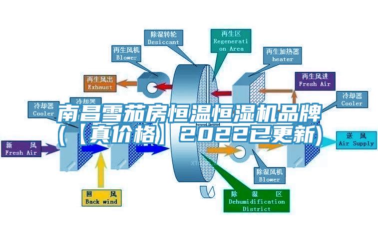 南昌雪茄房恒溫恒濕機品牌(【真價格】2022已更新)