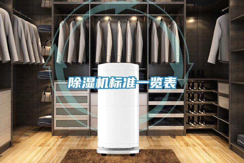 除濕機標準一覽表