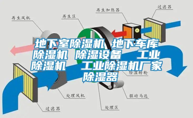 地下室除濕機 地下車庫除濕機 除濕設備  工業除濕機  工業除濕機廠家 除濕器