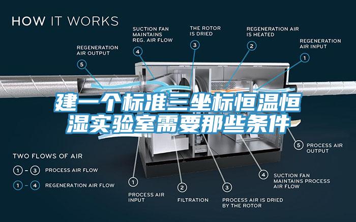 建一個標準三坐標恒溫恒濕實驗室需要那些條件