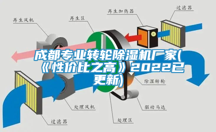 成都專業轉輪除濕機廠家(《性價比之高》2022已更新)