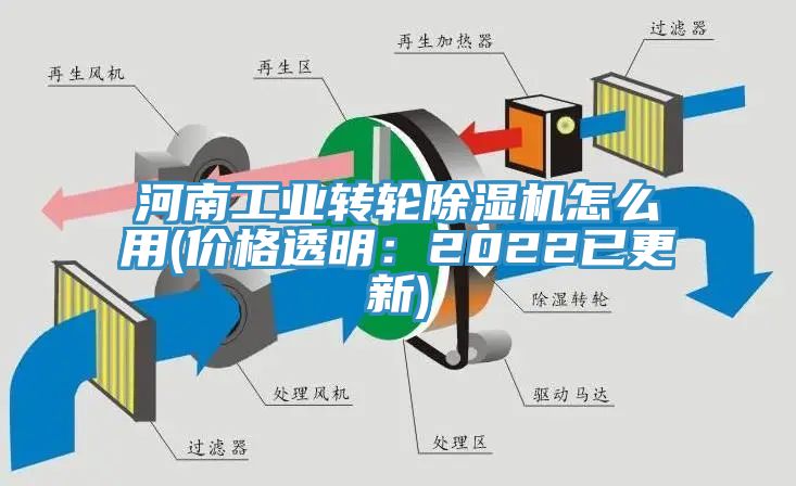 河南工業轉輪除濕機怎么用(價格透明：2022已更新)