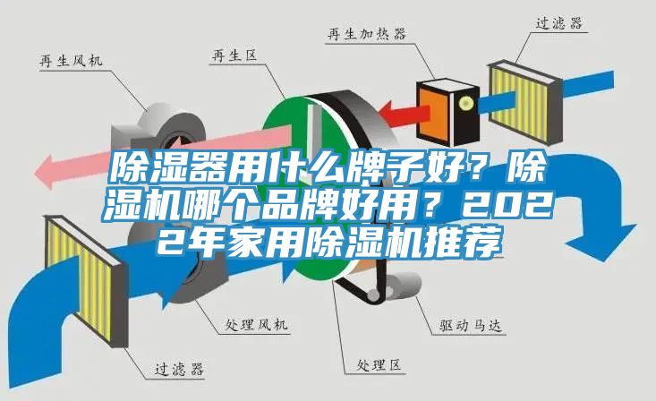 除濕器用什么牌子好？除濕機哪個品牌好用？2022年家用除濕機推薦
