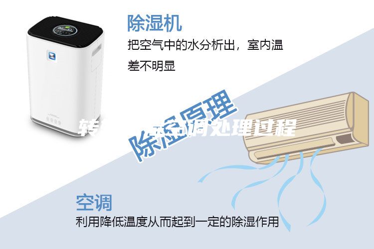 轉輪除濕空調處理過程